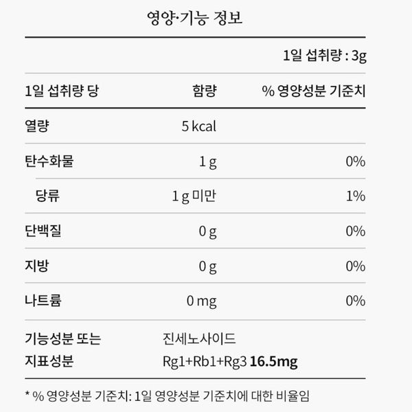 Chung Kwan Jang Hong Sam-Jung, 100g, 1